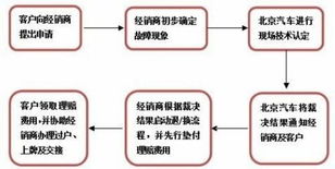 标京铺北京车牌出租攻略：老司机教你避开99%的雷区