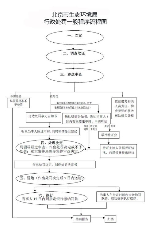 标京铺北京车牌转让全流程解析：老司机教你避开90%的坑
