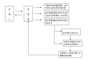 标京铺京牌代办全攻略：老司机教你避开这5大坑，省心更省钱
