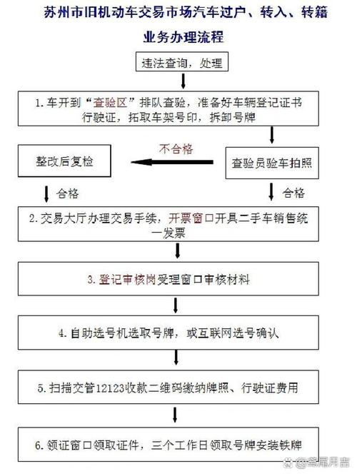 标京铺北方公户车牌租用转让怎么办？避坑指南与合规操作全解析