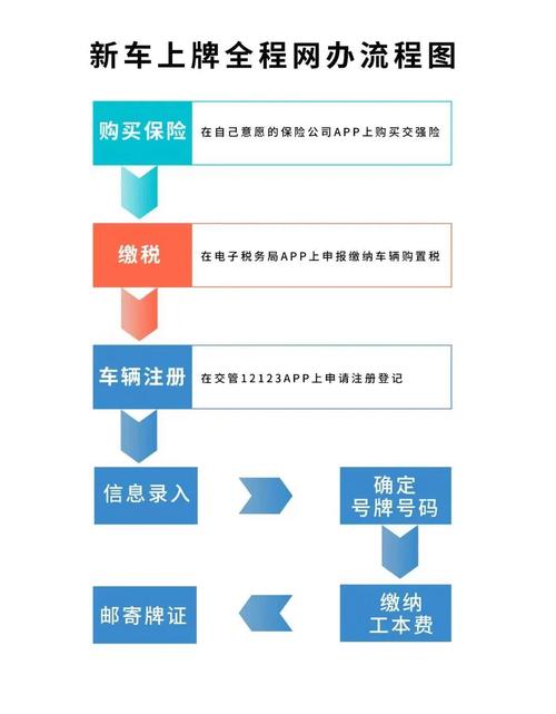 标京铺2026公户京牌出租流程：企业必备的合规操作指南